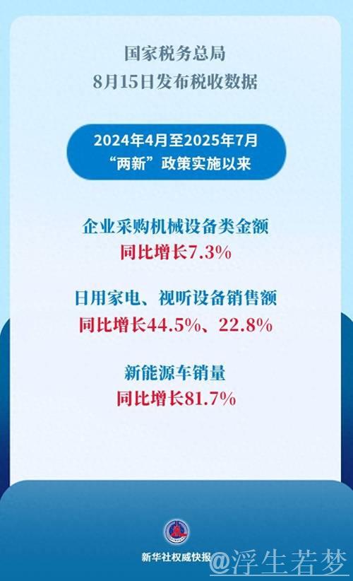 2024年新政策推动设备工具购置投资同比上升15.7%
