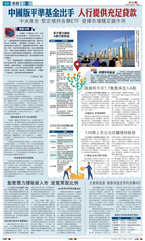 金融监管总局:提高保险资金投资股市比例 金融监管总局:提高保险资金投资股市比例