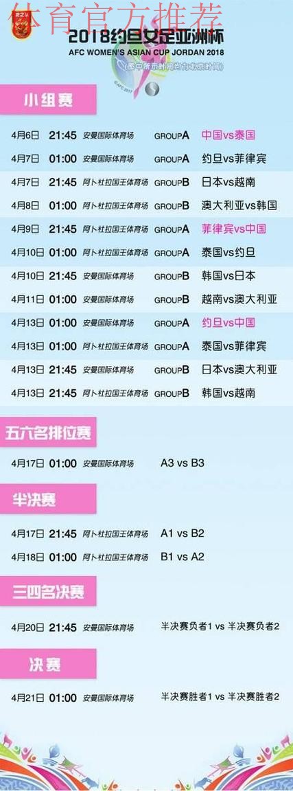 2018女足亚洲杯抽签结果揭晓 中国与约旦、泰国、菲律宾同组 2018女足亚洲杯抽签结果揭晓 中国与约旦、泰国、菲律宾同组