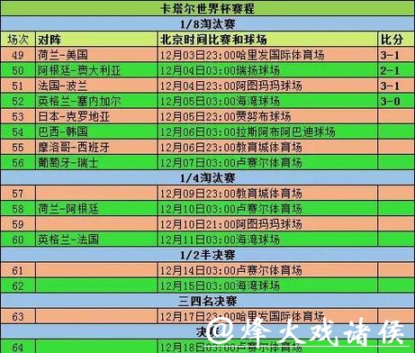 世界杯赛事直播阵容分析与赛前预测 世界杯赛事直播阵容分析与赛前预测