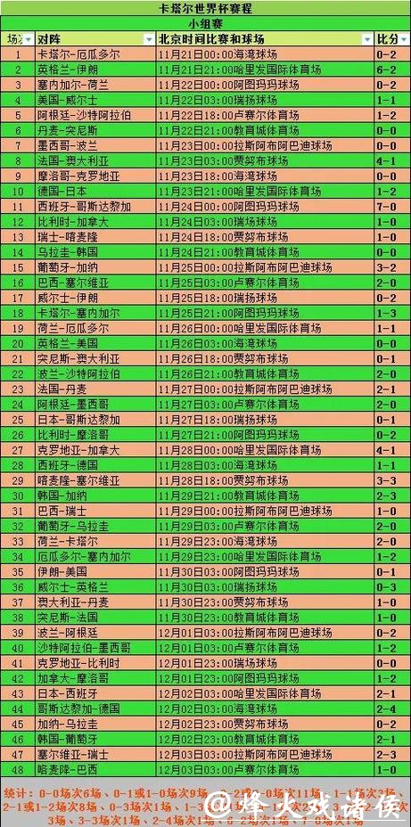 2026世界杯竞猜小组赛分析与预测