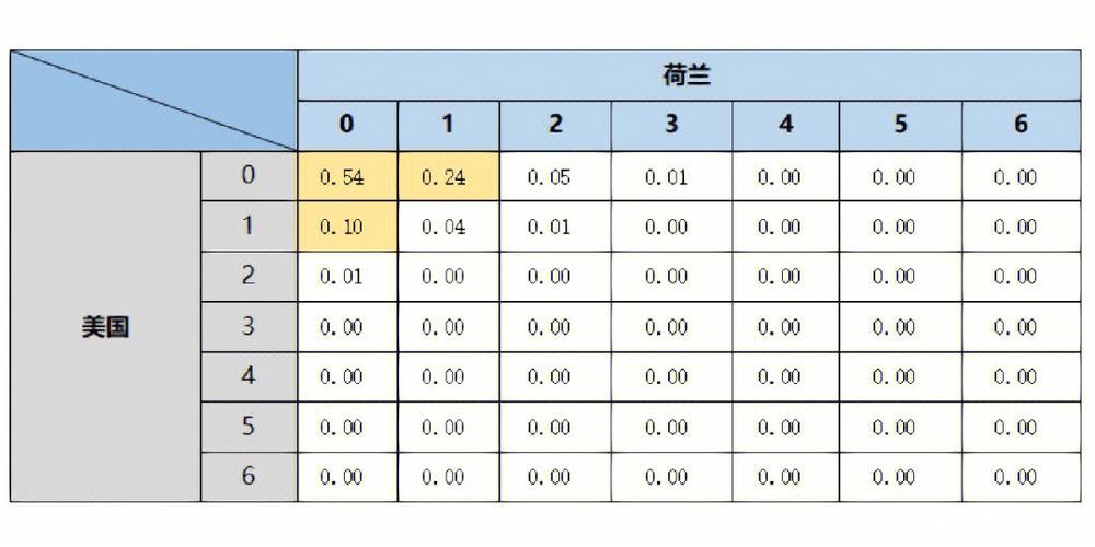 世界杯投注入口经典案例与数据分析