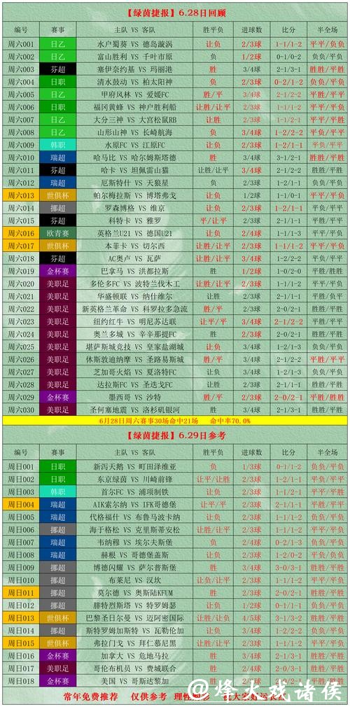 世界杯外围买球的投注种类与区别 世界杯外围买球的投注种类与区别