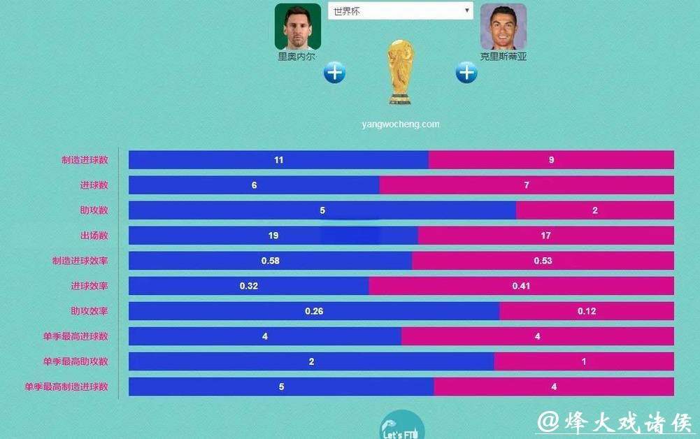 世界杯直播平台画质对比分析