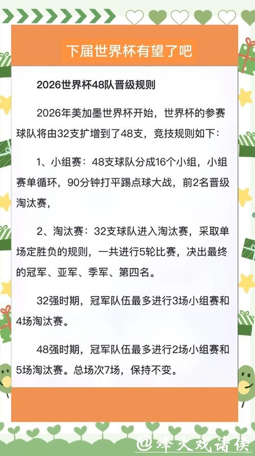 解析2026世界杯外围赛晋级规则