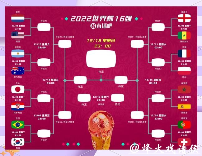 世界杯比赛预测：如何分析球队实力和战术